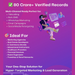 Pan India Database – 80 CRORE+ RECORDS